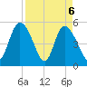 Bluff Islands tide chart for Tuesday, April 6, 2021