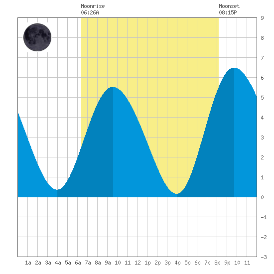 Bluff Islands tide chart for Tuesday, May 11, 2021