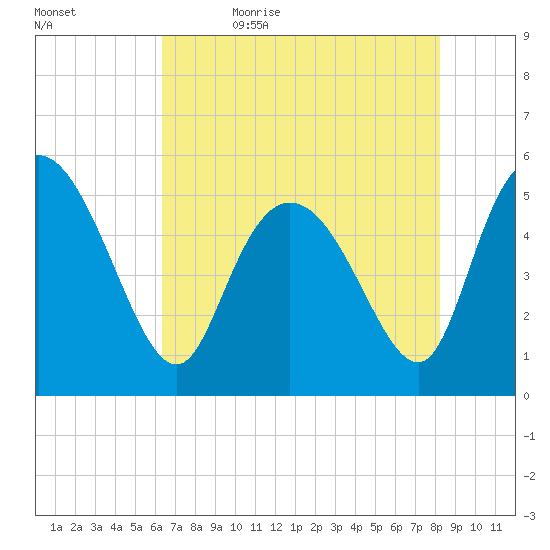 Bluff Islands tide chart for Sunday, May 16, 2021