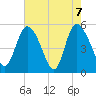 Bluff Islands tide chart for Friday, May 7, 2021