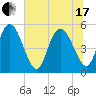 Bluff Islands tide chart for Thursday, June 17, 2021