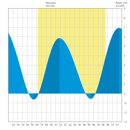 Bluff Islands tide chart for Saturday, June 26, 2021