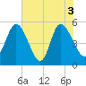 Bluff Islands tide chart for Thursday, June 3, 2021