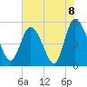 Bluff Islands tide chart for Tuesday, June 8, 2021