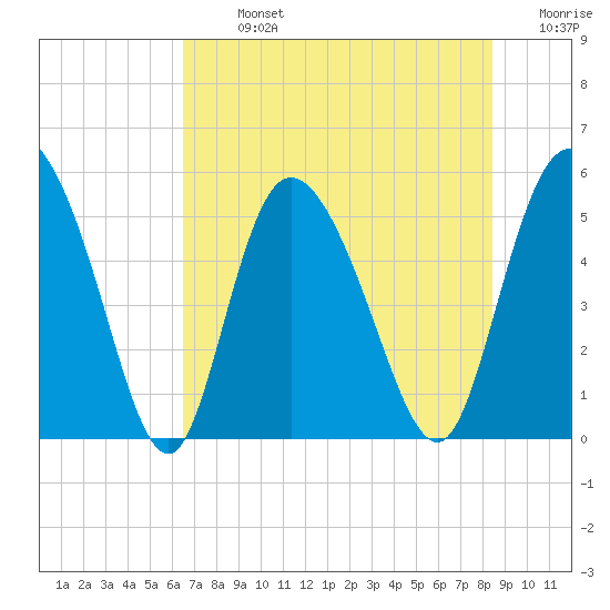 Bluff Islands tide chart for Monday, July 26, 2021