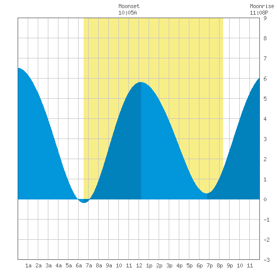 Bluff Islands tide chart for Tuesday, July 27, 2021