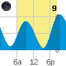 Bluff Islands tide chart for Friday, July 9, 2021