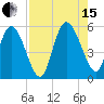 Bluff Islands tide chart for Sunday, August 15, 2021