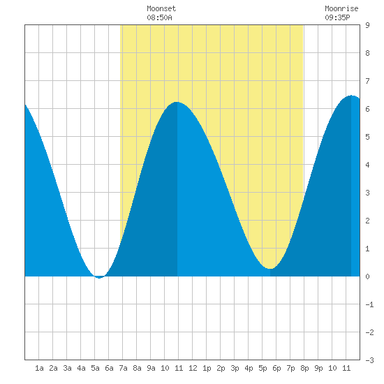 Bluff Islands tide chart for Tuesday, August 24, 2021