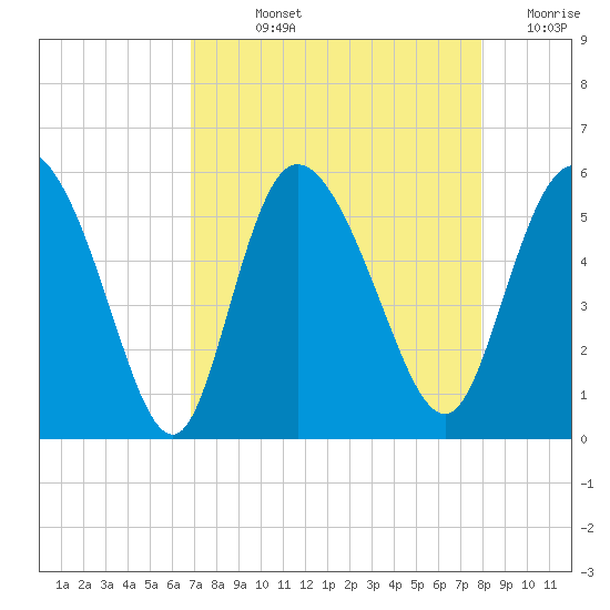 Bluff Islands tide chart for Wednesday, August 25, 2021