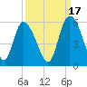 Bluff Islands tide chart for Friday, September 17, 2021