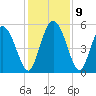 Bluff Islands tide chart for Thursday, December 9, 2021