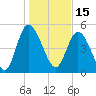 Bluff Islands tide chart for Saturday, January 15, 2022