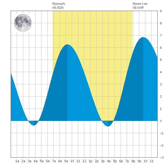 Bluff Islands tide chart for Saturday, April 16, 2022