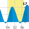 Bluff Islands tide chart for Sunday, April 17, 2022