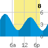 Bluff Islands tide chart for Friday, April 8, 2022