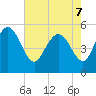 Bluff Islands tide chart for Saturday, May 7, 2022