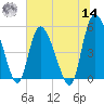 Bluff Islands tide chart for Tuesday, June 14, 2022
