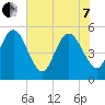 Bluff Islands tide chart for Tuesday, June 7, 2022