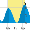Bluff Islands tide chart for Tuesday, August 9, 2022