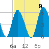 Bluff Islands tide chart for Friday, September 9, 2022