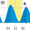 Bluff Islands tide chart for Tuesday, November 8, 2022
