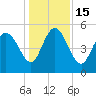 Bluff Islands tide chart for Thursday, December 15, 2022