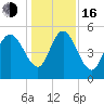 Bluff Islands tide chart for Friday, December 16, 2022
