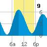 Bluff Islands tide chart for Friday, December 9, 2022