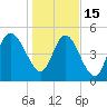 Bluff Islands tide chart for Sunday, January 15, 2023