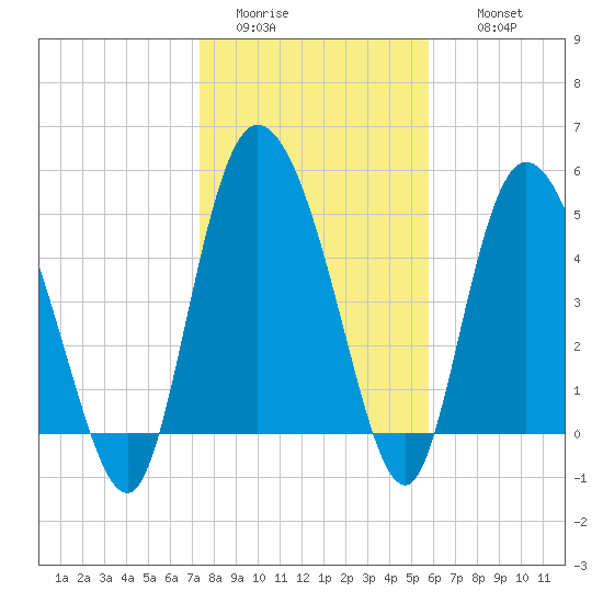 Bluff Islands tide chart for Monday, January 23, 2023