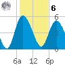 Bluff Islands tide chart for Friday, January 6, 2023