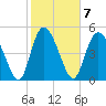 Bluff Islands tide chart for Tuesday, February 7, 2023