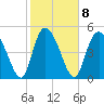 Bluff Islands tide chart for Wednesday, February 8, 2023