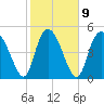 Bluff Islands tide chart for Thursday, February 9, 2023