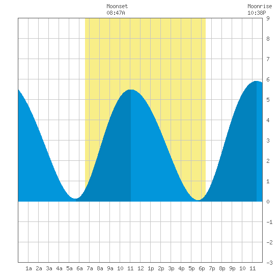 Bluff Islands tide chart for Saturday, March 11, 2023