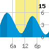 Bluff Islands tide chart for Wednesday, March 15, 2023