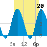 Bluff Islands tide chart for Monday, March 20, 2023