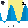 Bluff Islands tide chart for Tuesday, March 21, 2023