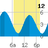 Bluff Islands tide chart for Wednesday, April 12, 2023