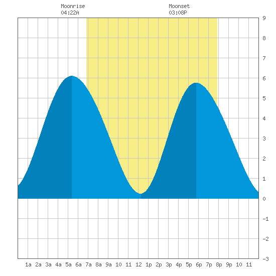Bluff Islands tide chart for Saturday, April 15, 2023
