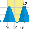 Bluff Islands tide chart for Monday, April 17, 2023