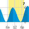 Bluff Islands tide chart for Friday, April 7, 2023