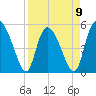 Bluff Islands tide chart for Sunday, April 9, 2023