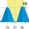 Bluff Islands tide chart for Monday, May 15, 2023