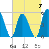 Bluff Islands tide chart for Sunday, May 7, 2023