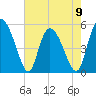 Bluff Islands tide chart for Tuesday, May 9, 2023