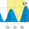 Bluff Islands tide chart for Saturday, June 17, 2023