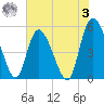 Bluff Islands tide chart for Saturday, June 3, 2023