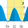 Bluff Islands tide chart for Wednesday, June 7, 2023